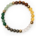 Dhan Yog Bracelet Dhan Yog Bracelet